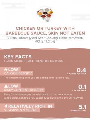 Chicken or turkey with barbecue sauce, skin not eaten
