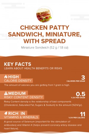 Chicken patty sandwich, miniature, with spread