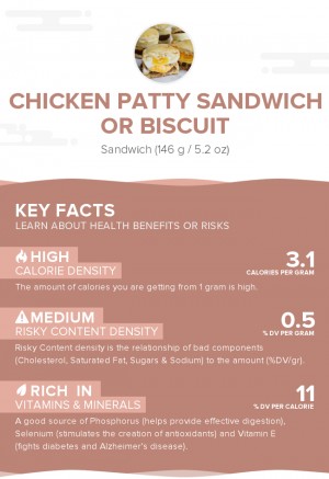 Chicken patty sandwich or biscuit