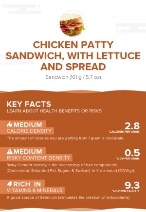 Chicken patty sandwich, with lettuce and spread