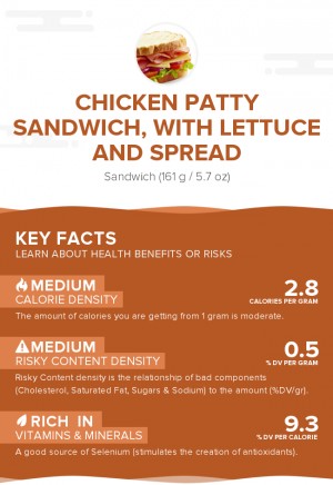 Chicken patty sandwich, with lettuce and spread