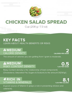 Chicken salad spread