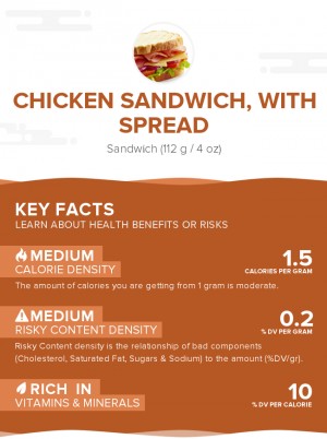 Chicken sandwich, with spread
