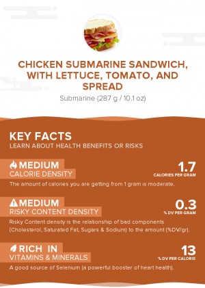 Chicken submarine sandwich, with lettuce, tomato, and spread