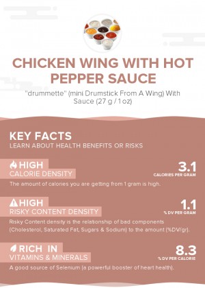 Chicken wing with hot pepper sauce