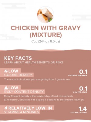 Chicken with gravy (mixture)