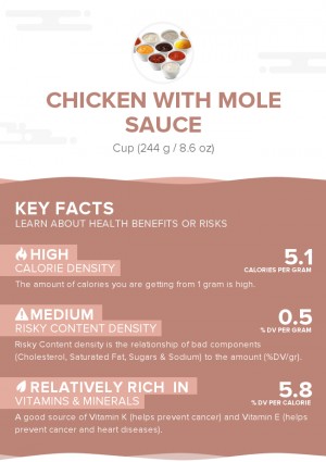 Chicken with mole sauce