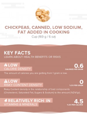 Chickpeas, canned, low sodium, fat added in cooking