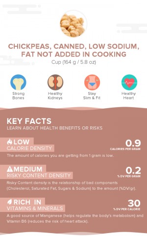 Chickpeas, canned, low sodium, fat not added in cooking
