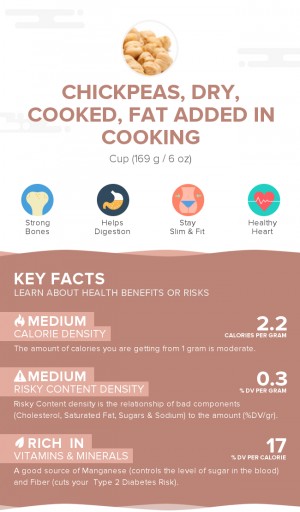 Chickpeas, dry, cooked, fat added in cooking