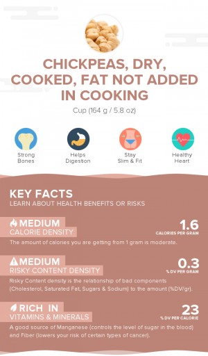 Chickpeas, dry, cooked, fat not added in cooking