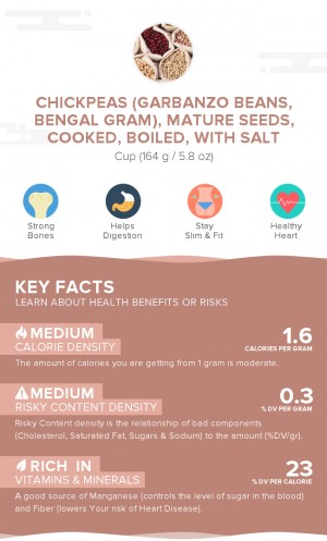 Chickpeas (garbanzo beans, bengal gram), mature seeds, cooked, boiled, with salt