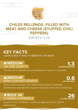 Chiles rellenos, filled with meat and cheese (stuffed chili peppers)