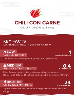 Chili Con Carne