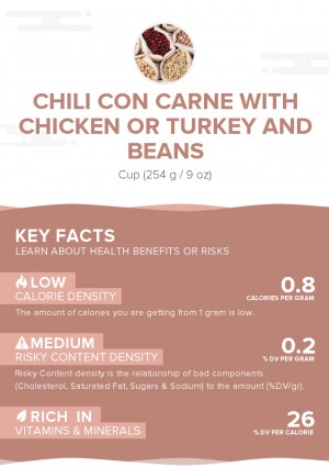 Chili con carne with chicken or turkey and beans