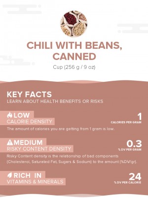 Chili with beans, canned