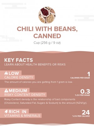 Chili with beans, canned