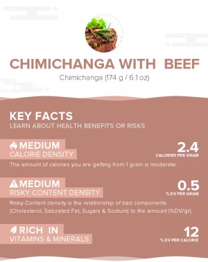 Chimichanga with  Beef