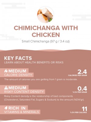 Chimichanga with chicken