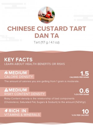 Chinese Custard Tart Dan Ta