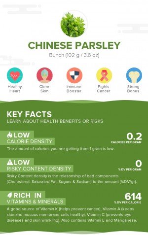 Chinese parsley