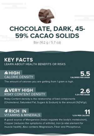 Chocolate, dark, 45- 59% cacao solids