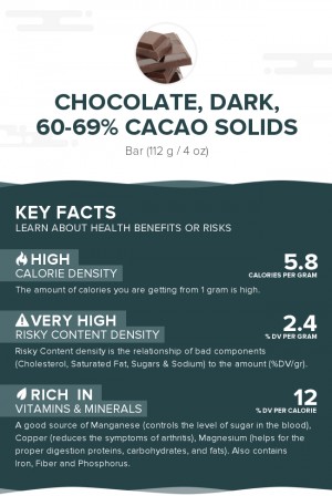 Chocolate, dark, 60-69% cacao solids