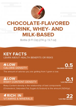 Chocolate-flavored drink, whey- and milk-based