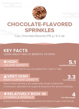 Chocolate-flavored sprinkles