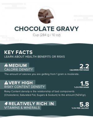 Chocolate gravy