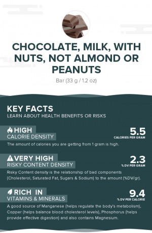 Chocolate, milk, with nuts, not almond or peanuts