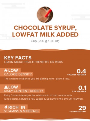Chocolate syrup, lowfat milk added