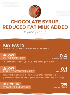 Chocolate syrup, reduced fat milk added