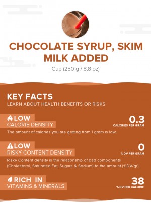 Chocolate syrup, skim milk added