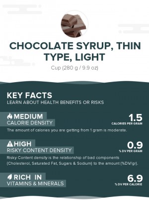 Chocolate syrup, thin type, light