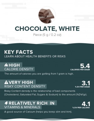 Chocolate, white