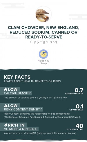 Clam chowder, New England, reduced sodium, canned or ready-to-serve