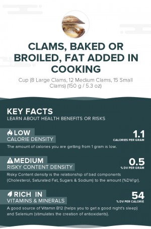Clams, baked or broiled, fat added in cooking