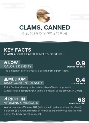 Clams, canned