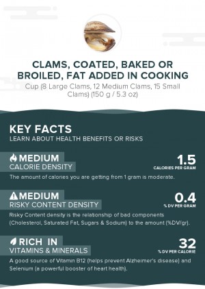 Clams, coated, baked or broiled, fat added in cooking