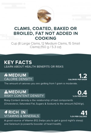 Clams, coated, baked or broiled, fat not added in cooking