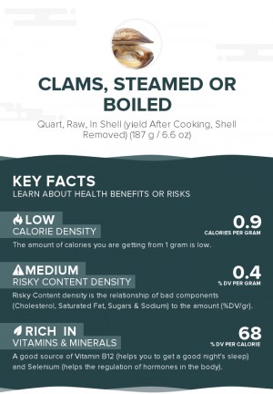 Clams, steamed or boiled