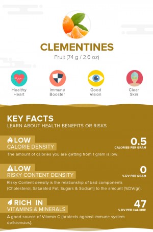 Clementines, raw