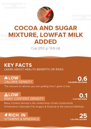 Cocoa and sugar mixture, lowfat milk added