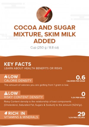 Cocoa and sugar mixture, skim milk added