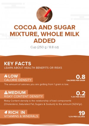 Cocoa and sugar mixture, whole milk added