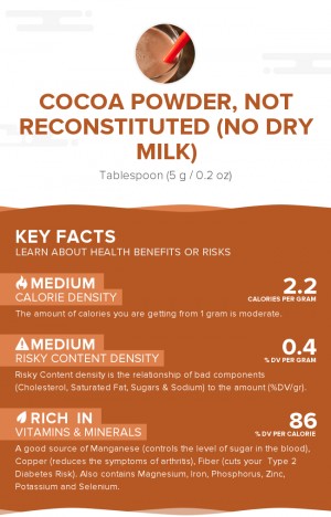 Cocoa powder, not reconstituted (no dry milk)