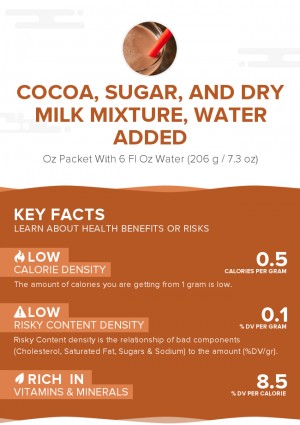 Cocoa, sugar, and dry milk mixture, water added