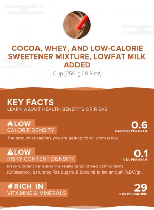 Cocoa, whey, and low-calorie sweetener mixture, lowfat milk added