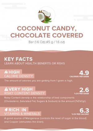 Coconut candy, chocolate covered